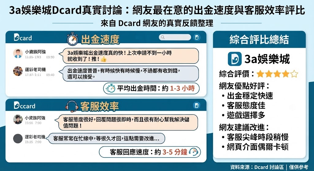 網友最在意的出金速度與客服效率評比